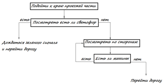Как написать торгового робота