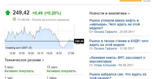 биржевые ETF фонды