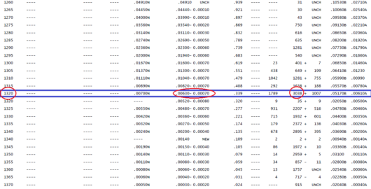Отчет CME по опционам на GBP