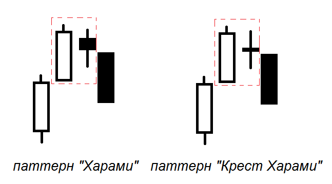 Бычий крест харами