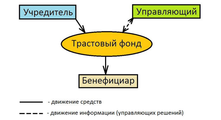 Частные фонды выдающие гранты Частные фонды выдающие гранты